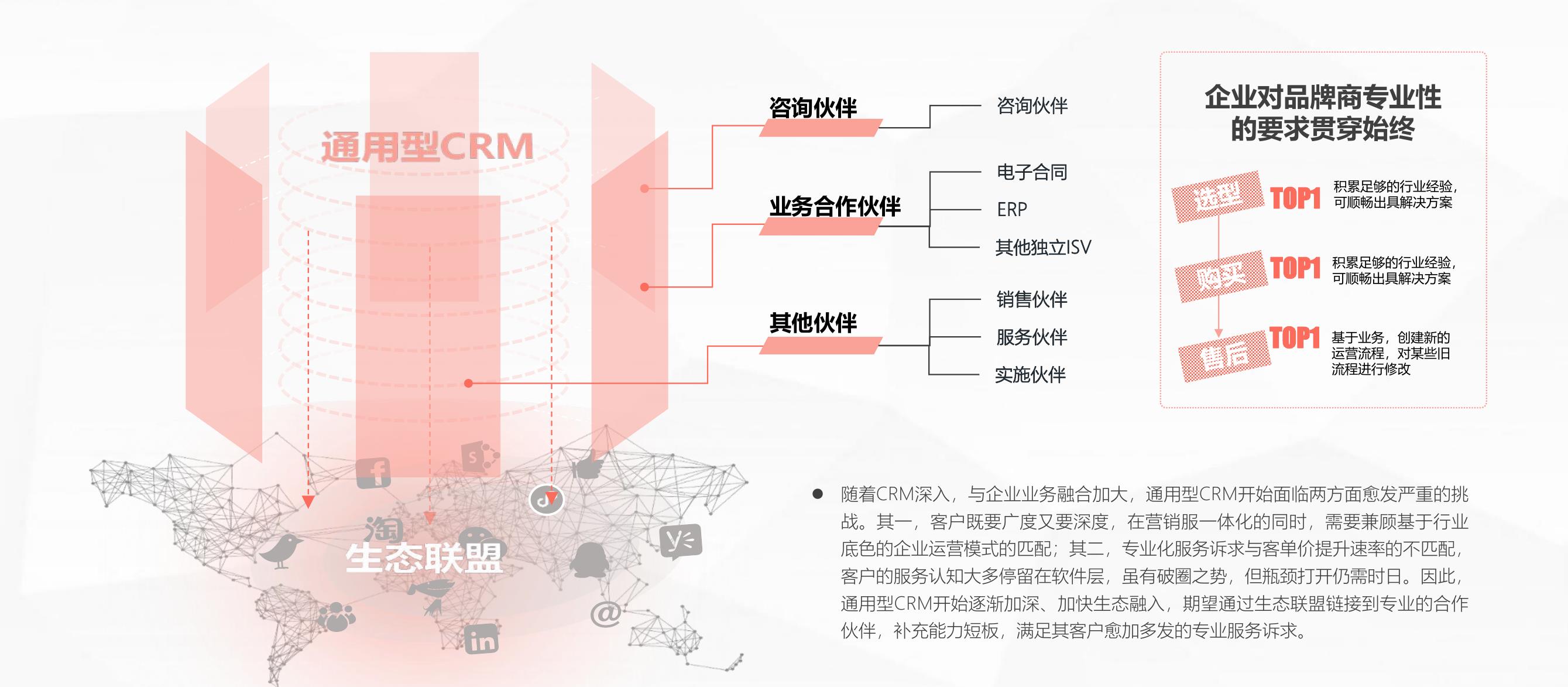 不同规模企业应用CRM时对大数据技术的需求度_第5页