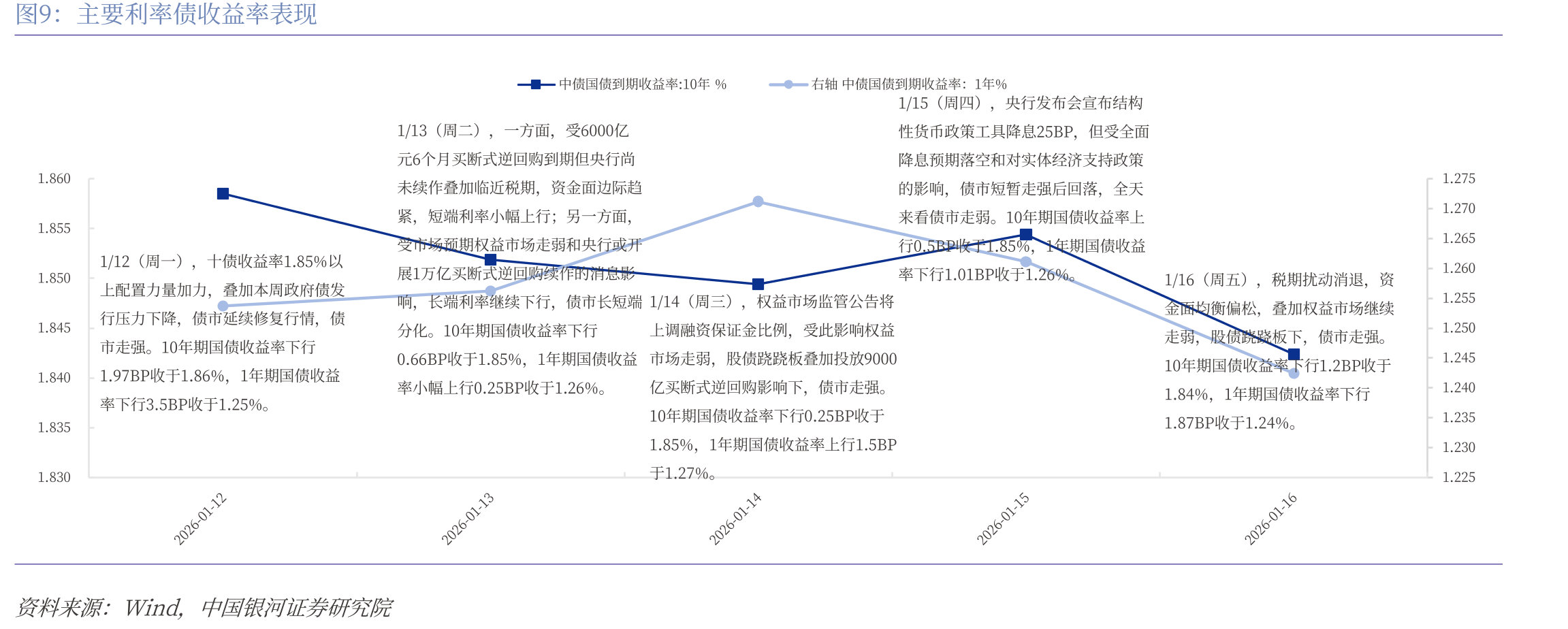 国开债隐含税率变动情况_第5页