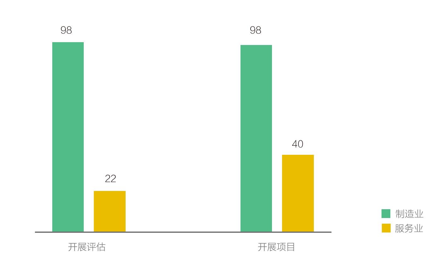 表：中国生物多样性保护重大工程七大领域_第3页