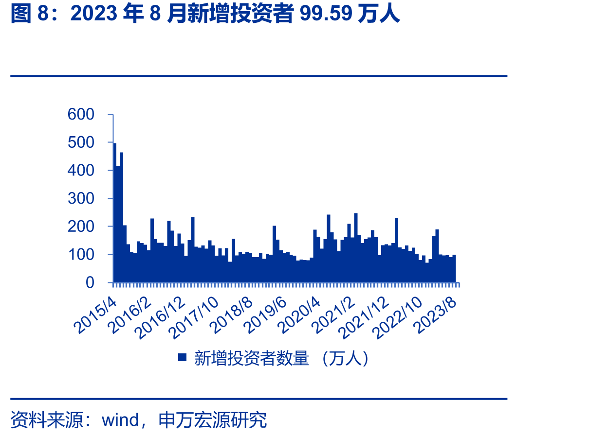 企业债信用利差(%)_第2页