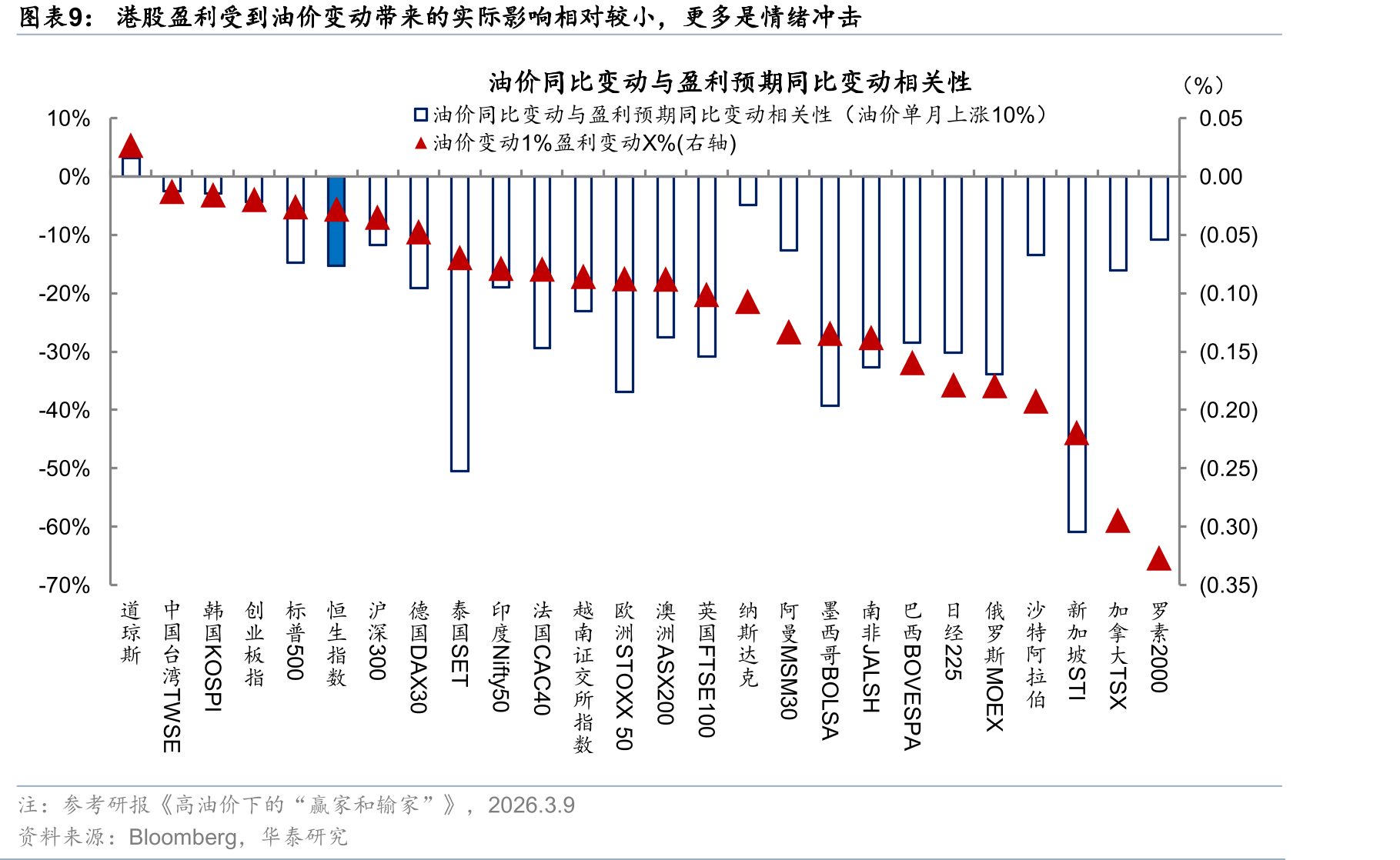 中国石油进口源地占比_第2页