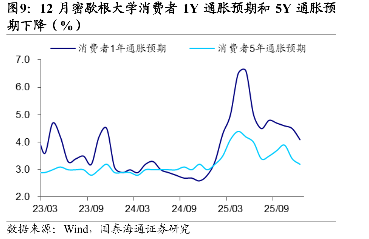 9月美国耐用品订单同比小幅下降、环比下降（%）_第2页