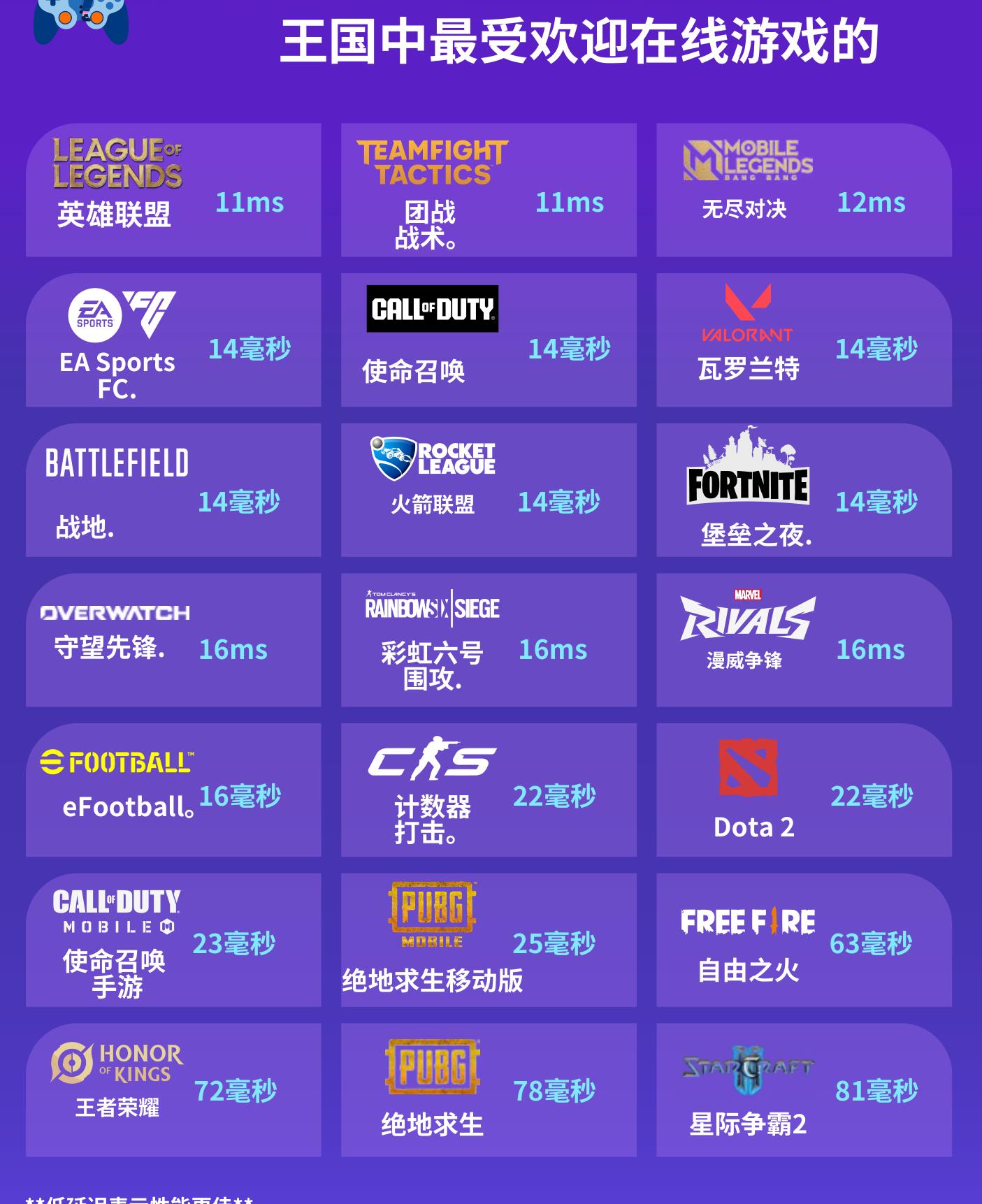 王国中最受欢迎在线游戏的