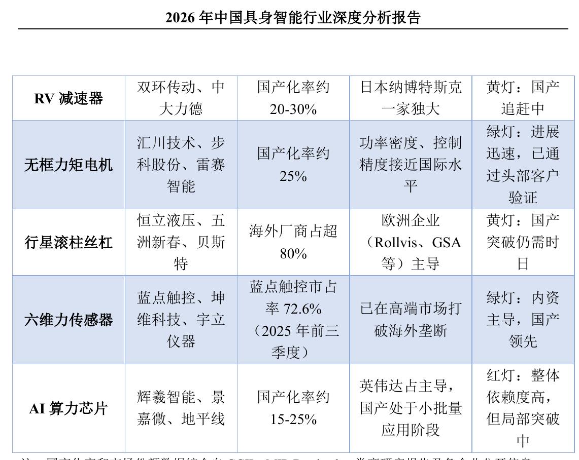 2026年中国具身智能行业深度分析报告