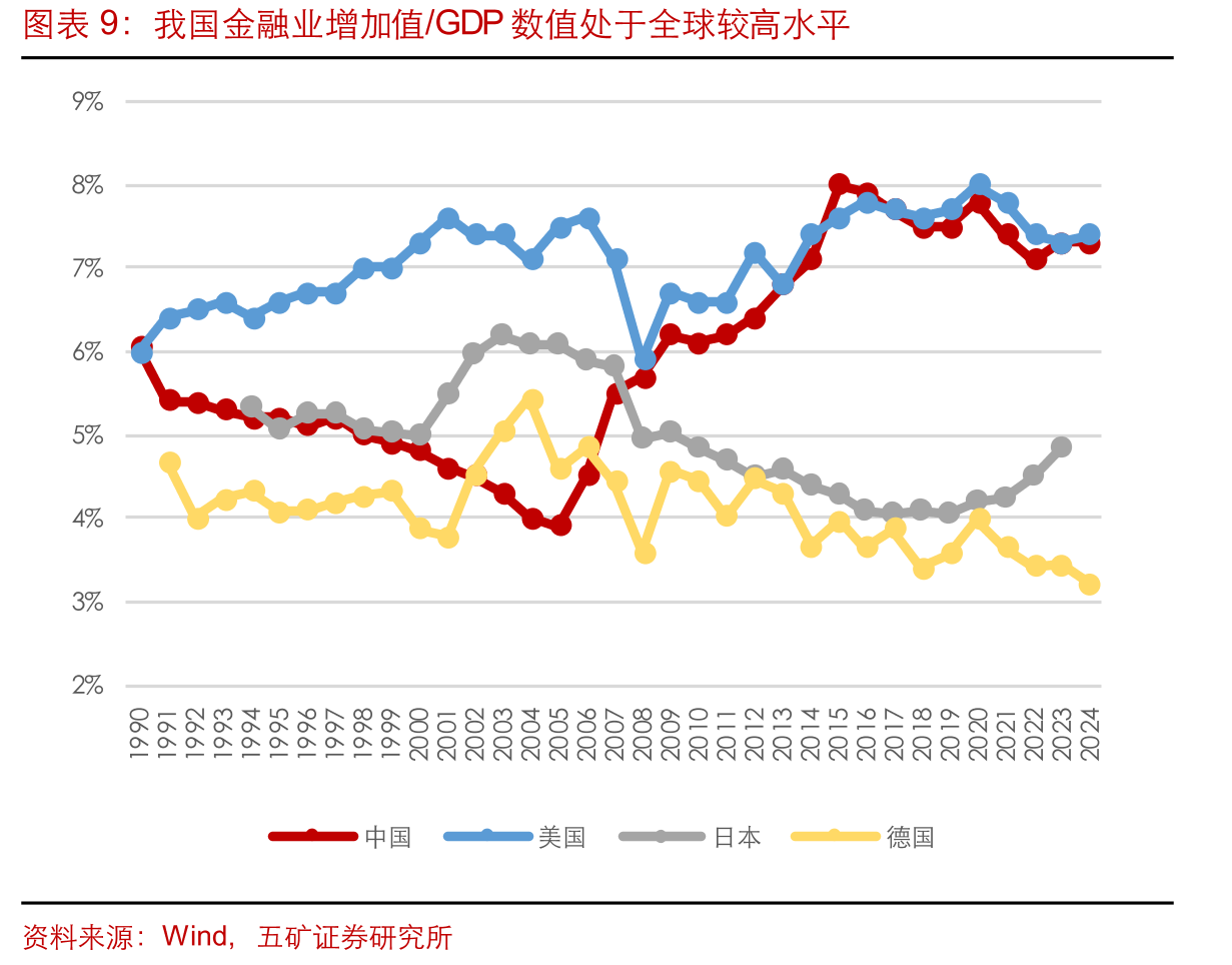 2021-2025年科创债发行人企业性质分布（单位：亿元）_第4页