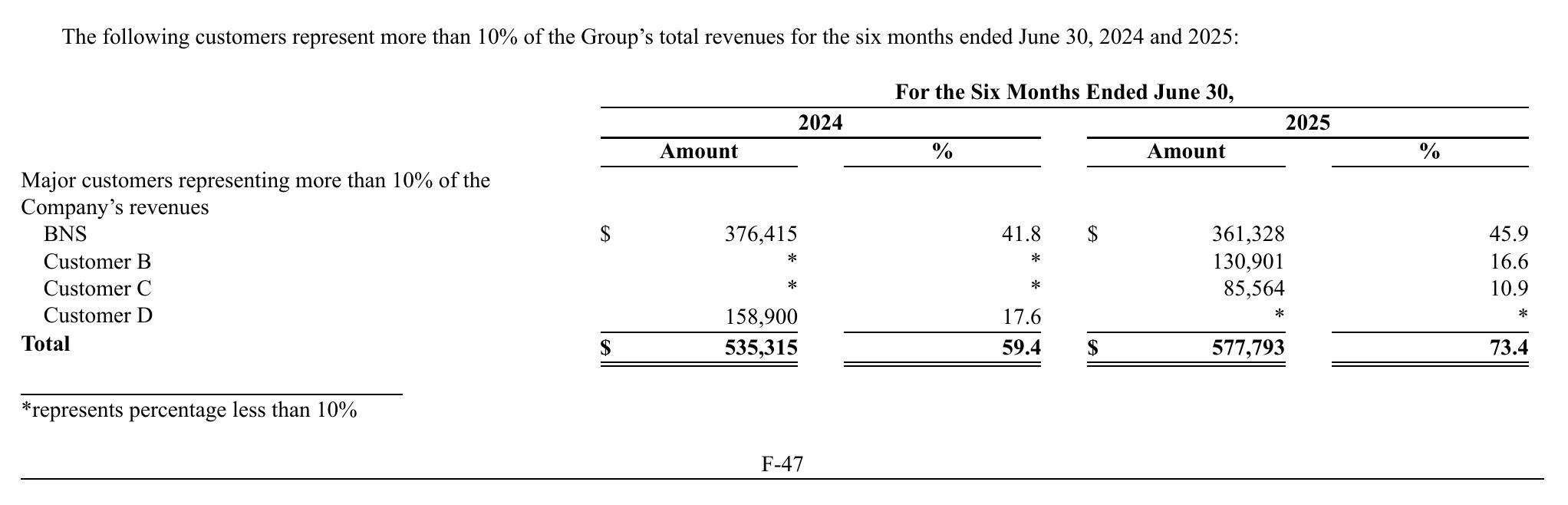 As of December 31, 2024 the details of the Company’s primary subsidiaries and branch are as follows：_第2页