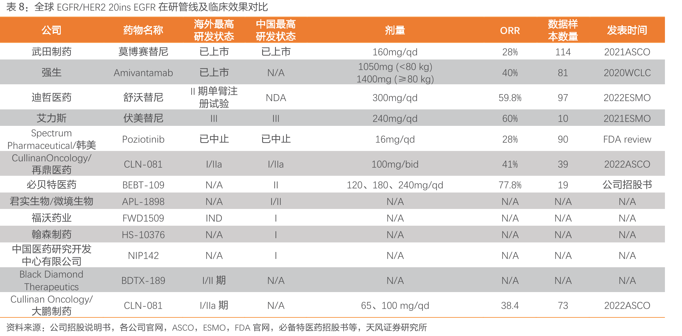 2015-2030E中国EGFRex20ins非小细胞肺癌新发病人数量（千_第3页