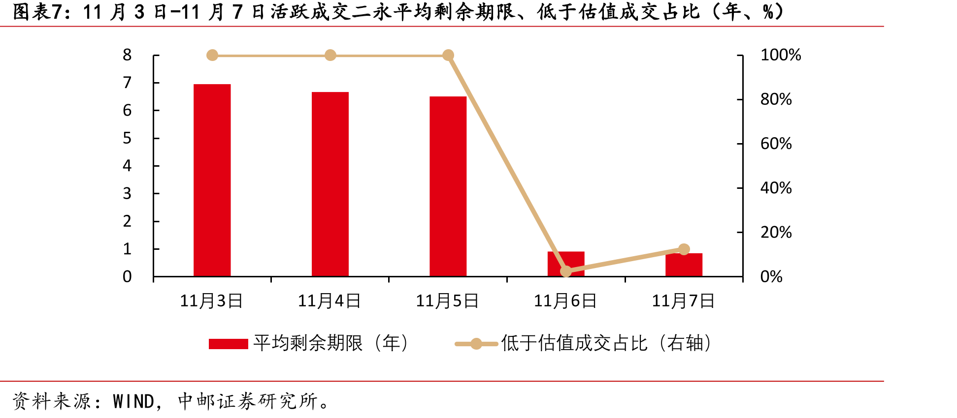 第一批科创债ETF周度规模变化（亿元）_第4页