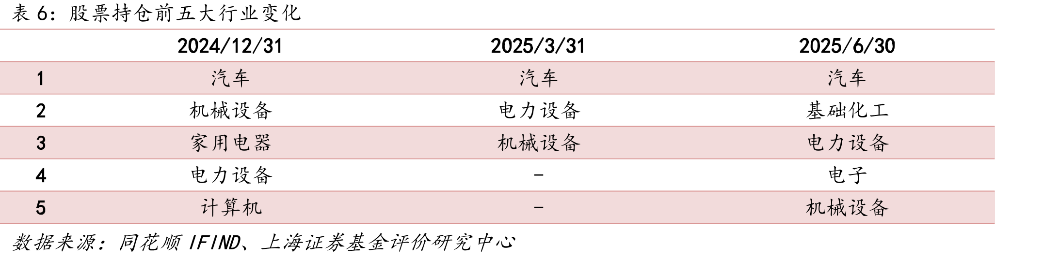 方正富邦信泓混合自李朝昱单独任职以来风险指标与同类产品比较_第4页