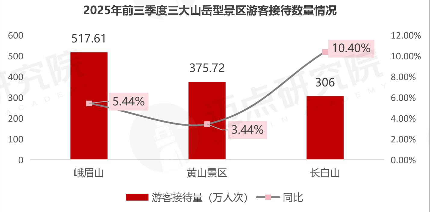2020-2025年前三季度上海市入境游人数及同比_第5页