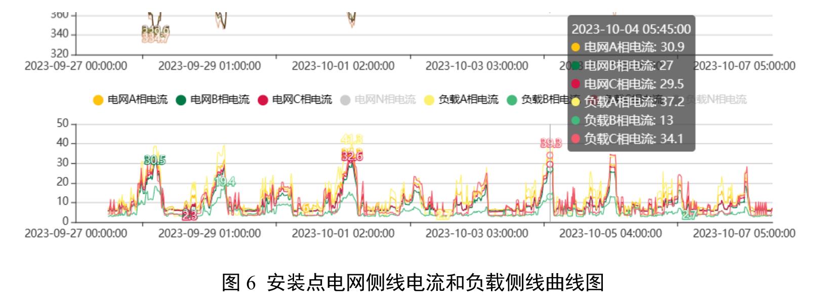 ?用 谢大华户名户号电表原列040503113513000100 温控首页我的桌酒现场调试趣机来集用广散据查面基本档案电能示值电表列表5130000012941114电压电线电流询线功率商线开始日期2023-12-20表码曲线最大需量电量负荷购电信息束日期2023-12-26 用电经学 全事科信息 施工时间 办事项Q童询业务说明_第4页