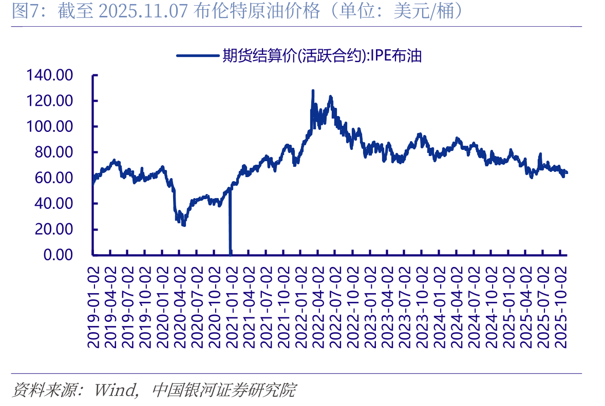2019.1-2025.9铁路货运周转量（单位：亿吨公里）_第3页