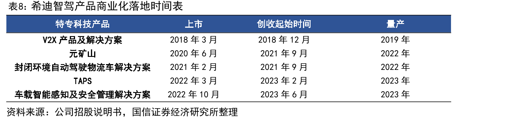 2021-2030E中国车路云一体化系统行业市场规模_第3页