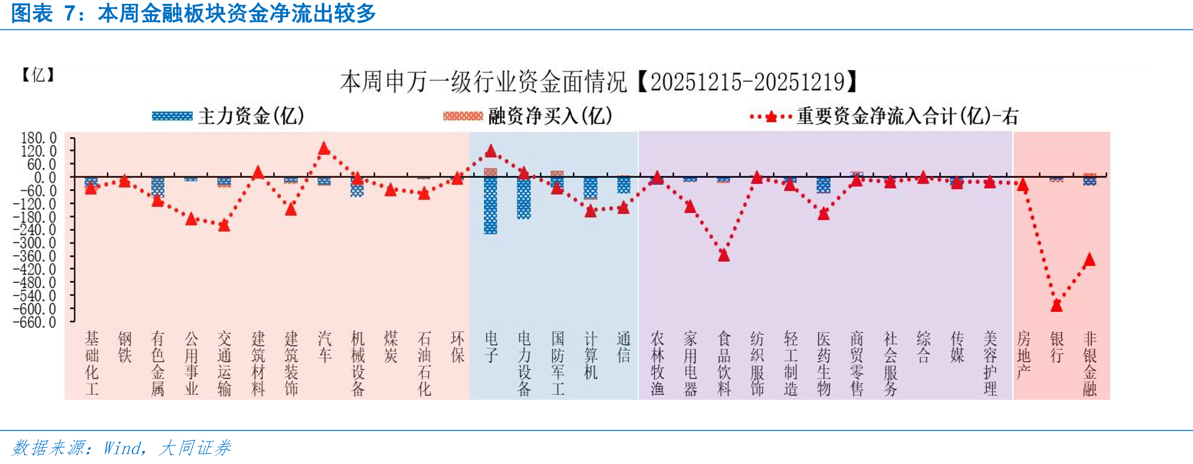 本周国际市场表现存在差异_第4页