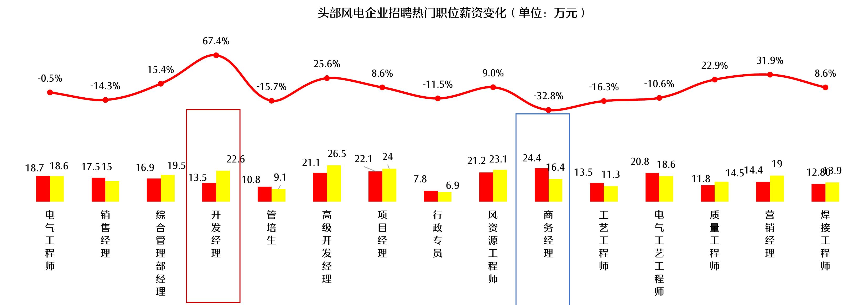 2022头部储能企业热招职能类_第4页