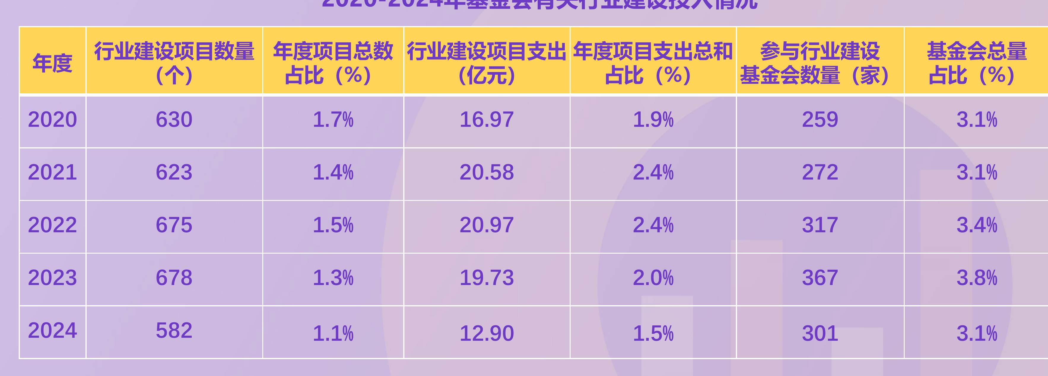 教育发展 助弱济困 医疗健康 青少年服务 乡村振兴 应急管理 文化艺术 残障 养老支持与服务 社会优抚 其他 社区治理 科学技术 生态环境 体育 公益行业支持 国际合作与发展 女性发展 法律支持_第4页