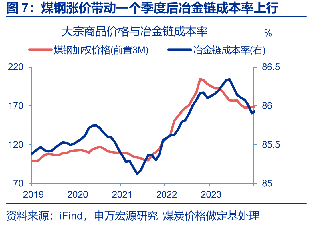 上周，全国铁路货物运输量同比回升_第5页