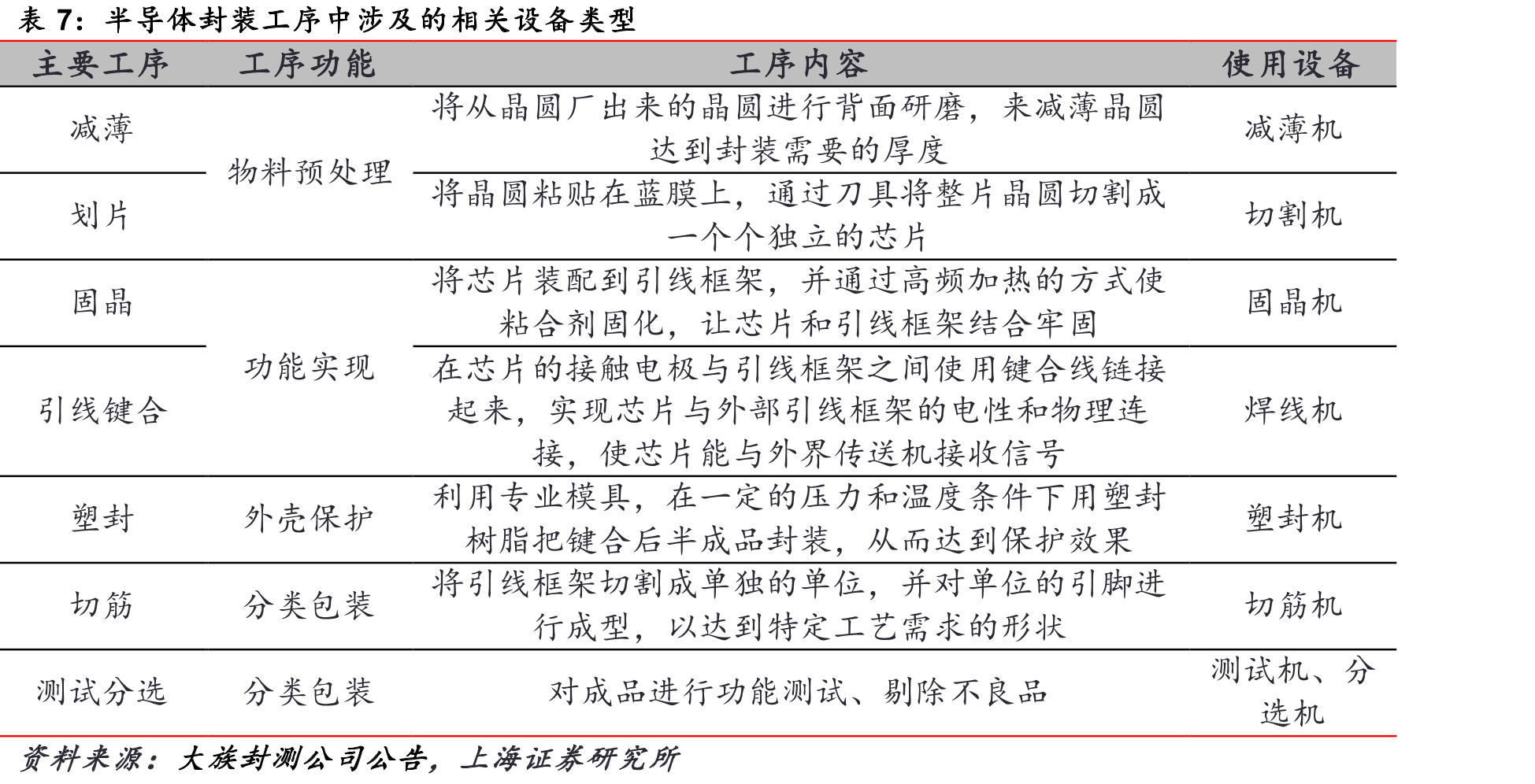 全球IGBT市场规模（亿美元）_第4页