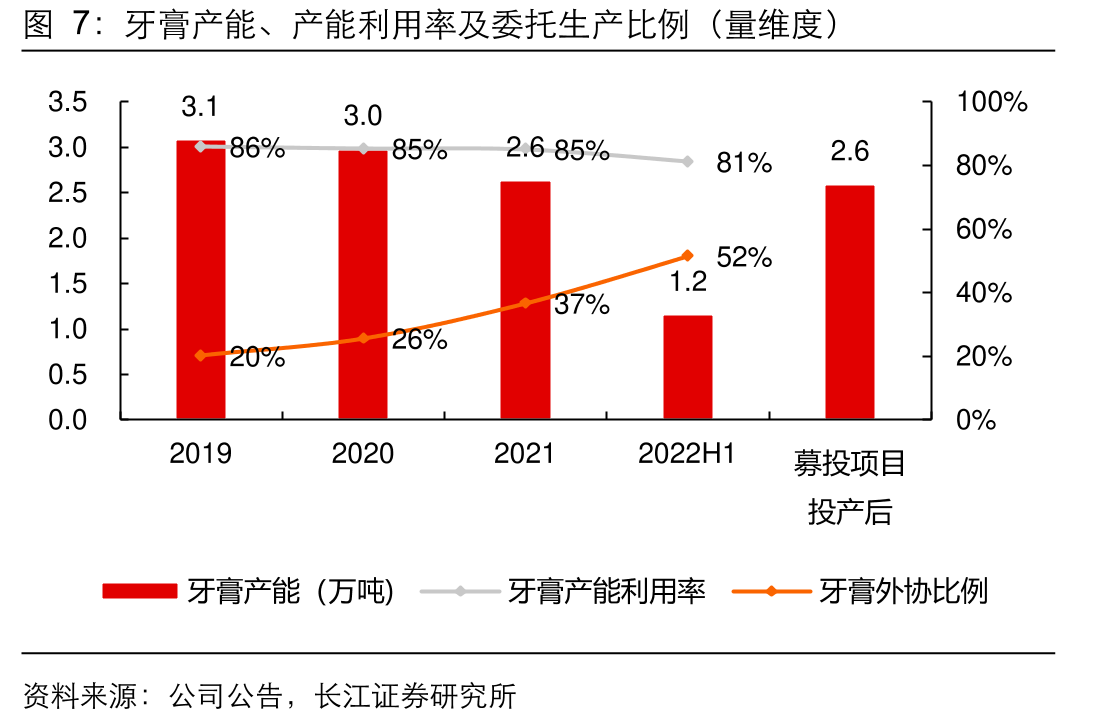 2024年1-5月天猫牙膏品类中冷酸灵品牌排名第8_第5页
