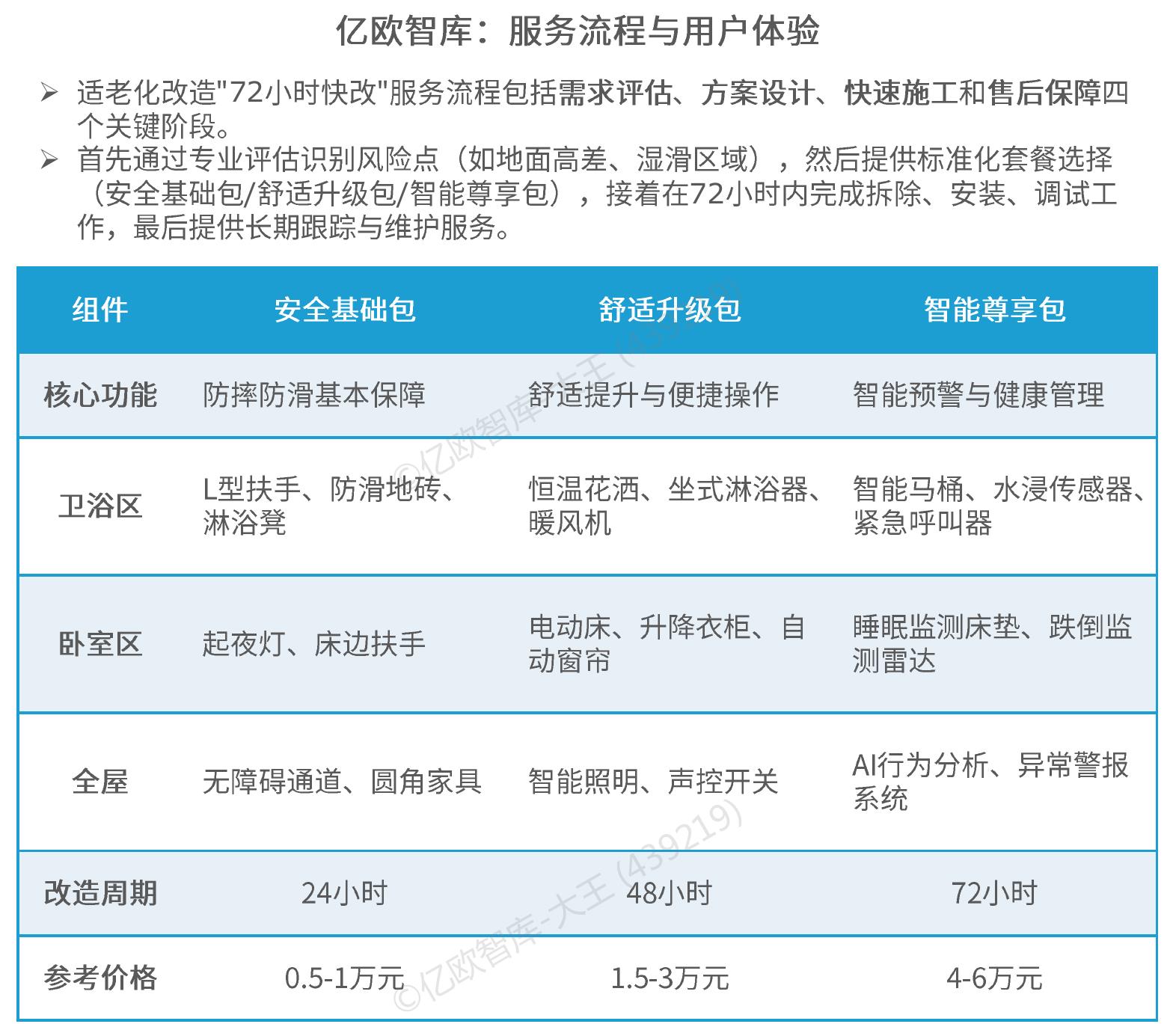 确保服务全程标准化、规范化_第4页