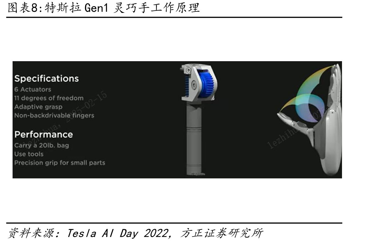 Feix分类法三类抓握姿势_第4页