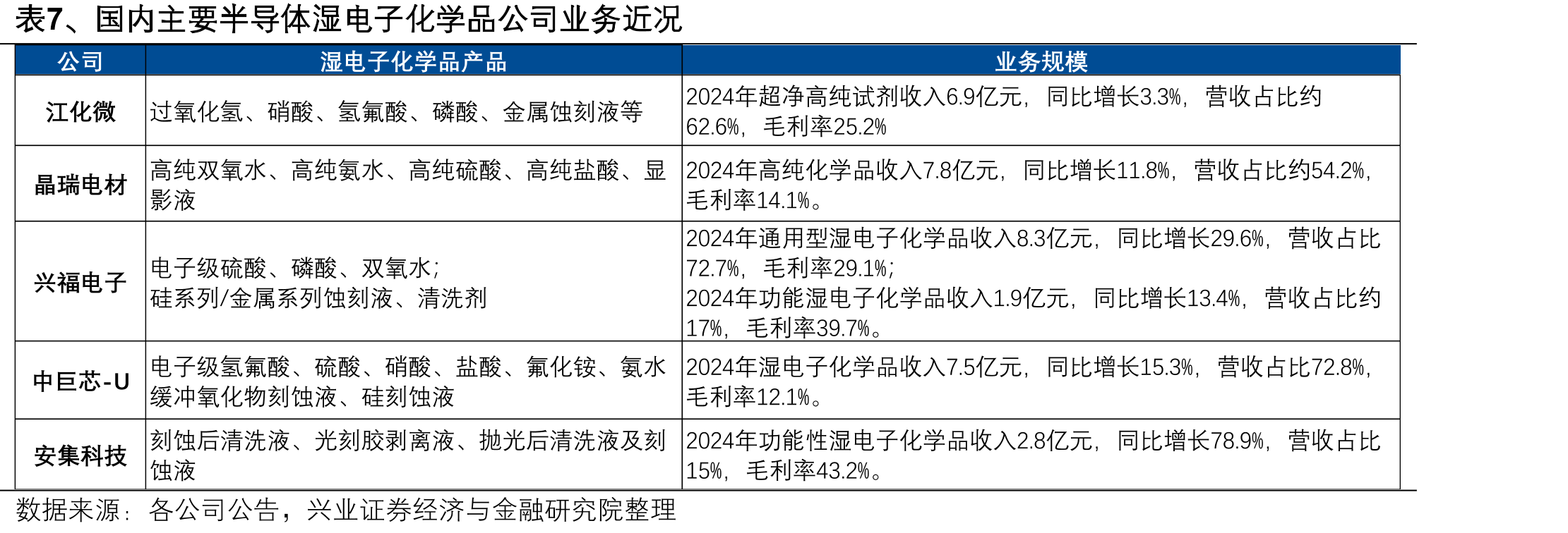 仅次于中国台湾的第二大市场100%_第4页