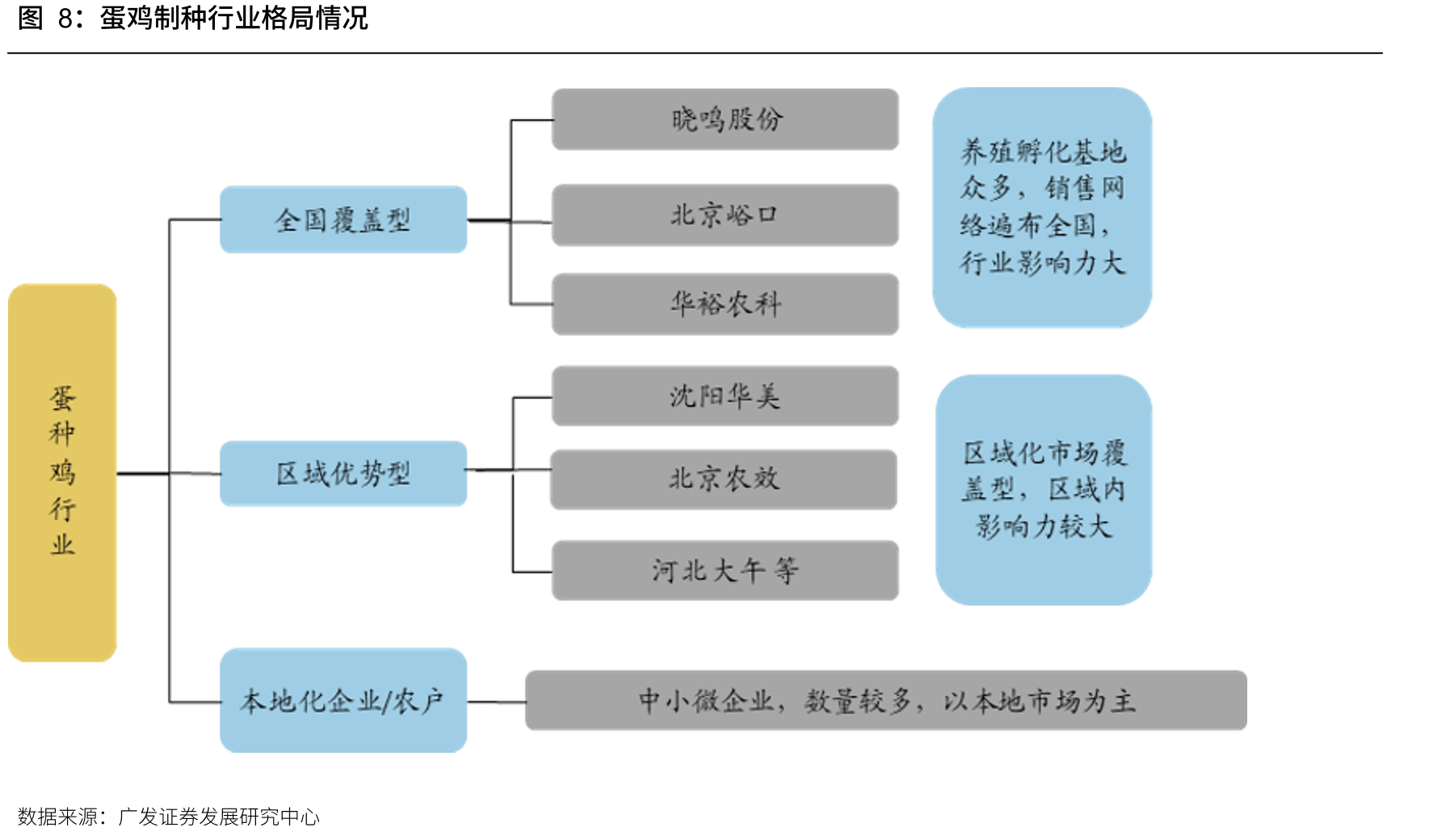 人均蛋类消费量12年增长72%，2024年达14.1千克_第4页