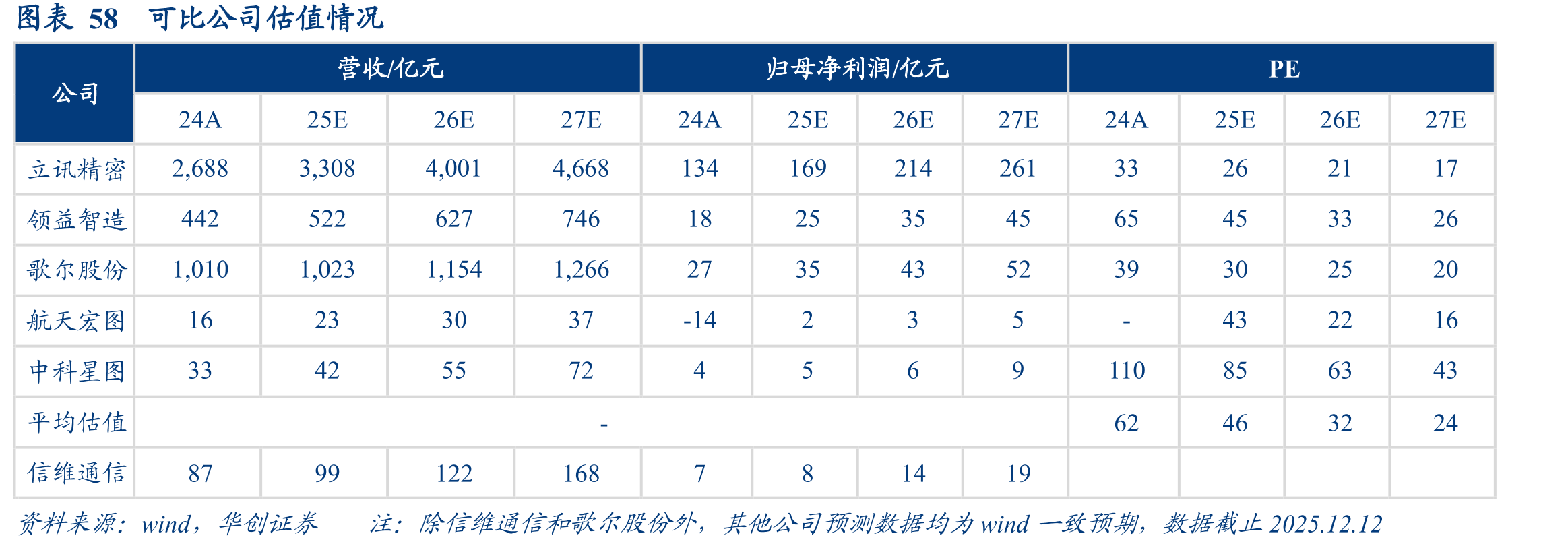 图表20iPhone16电池系列（从左到右依次为_第5页