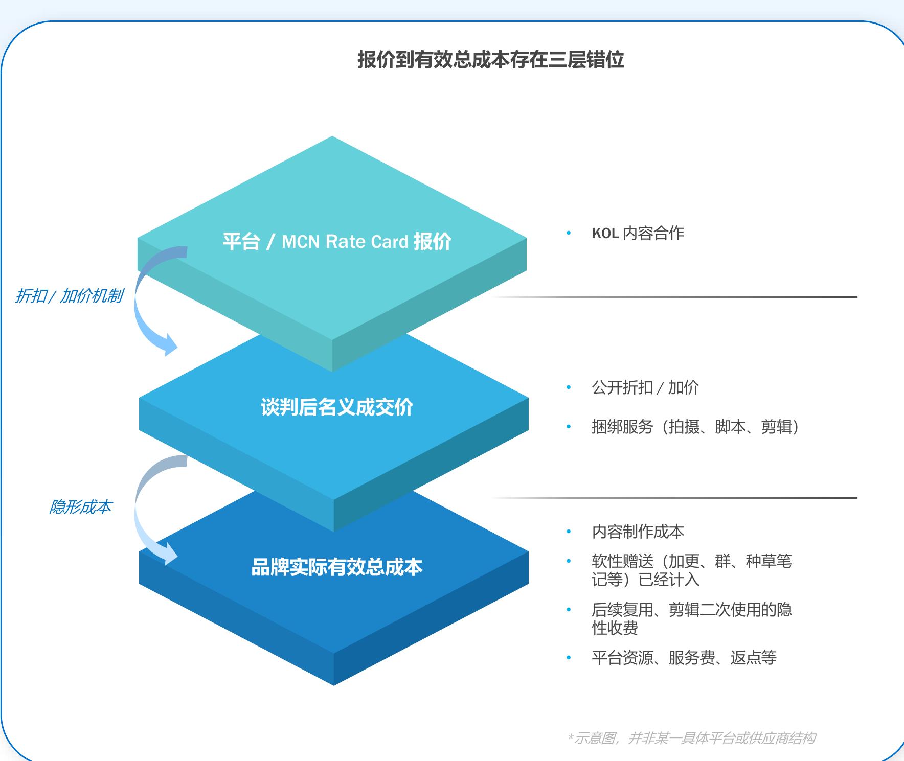 PART1.中国KOL投资环境_第4页