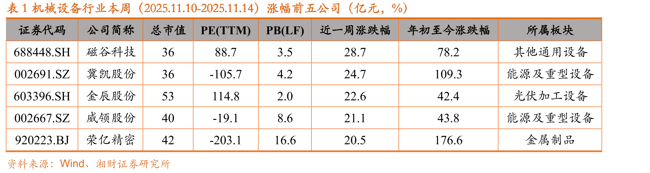 图20秦皇岛动力末煤平仓价_第4页