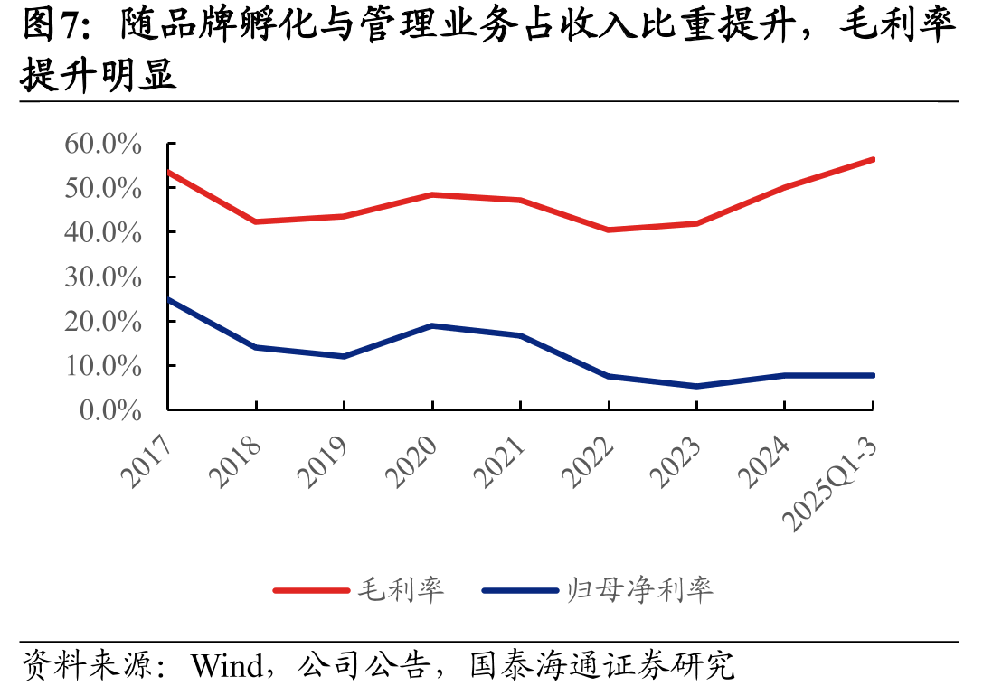 Jellycat收入2022-2024年规模增长显著_第5页