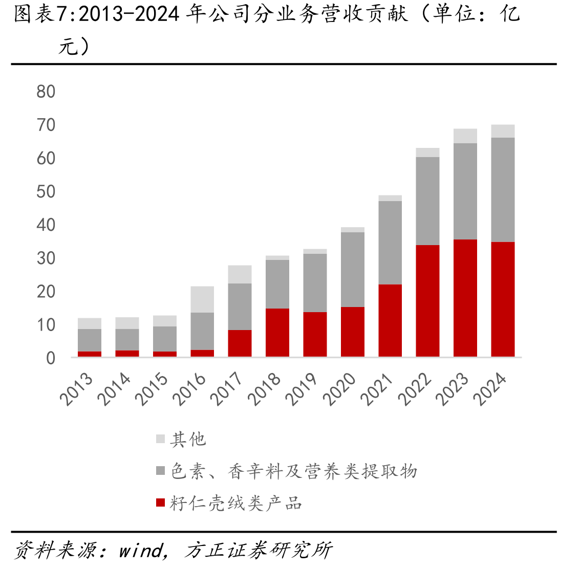 赞比亚人均耕地面积显著高于中国（单位：公_第4页