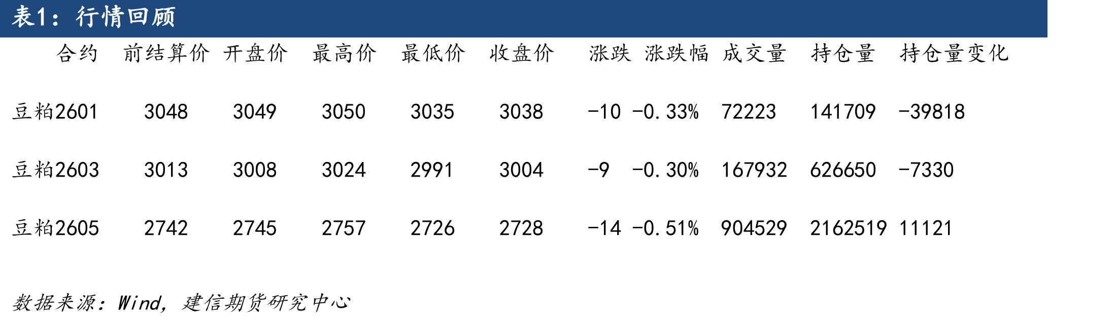 豆粕出厂价格（元/吨）_第2页