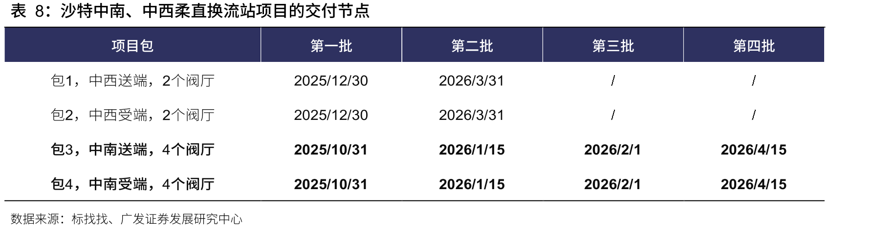 数字化服务招标份额：国电南瑞从19%升至38%，市占率五年翻倍_第3页