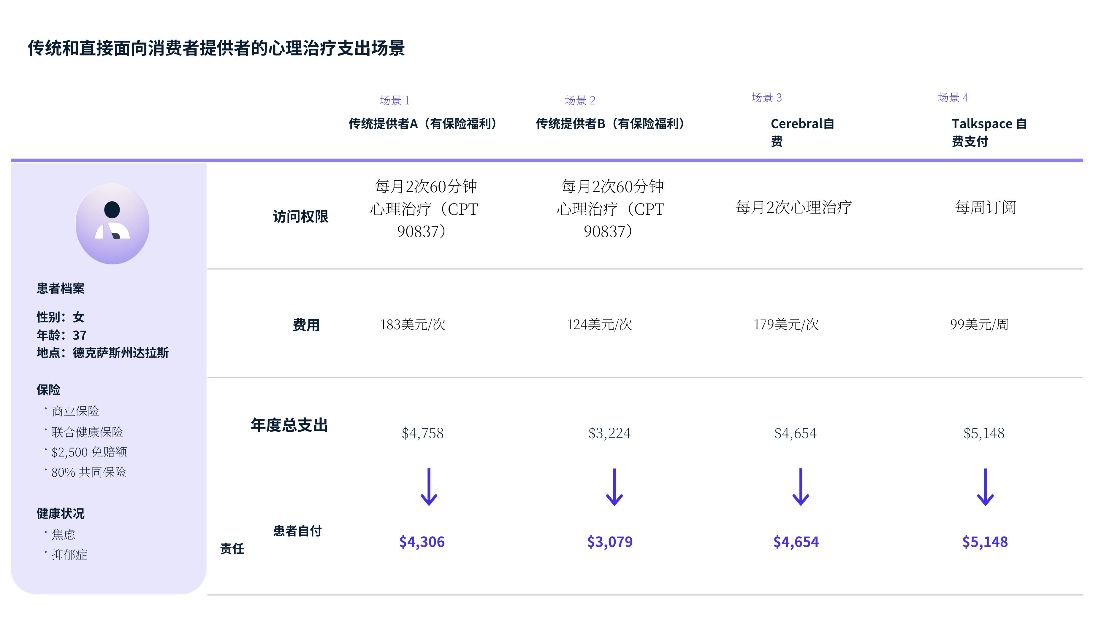 焦虑和/或抑郁症患者的治疗模式，2018-2024_第2页