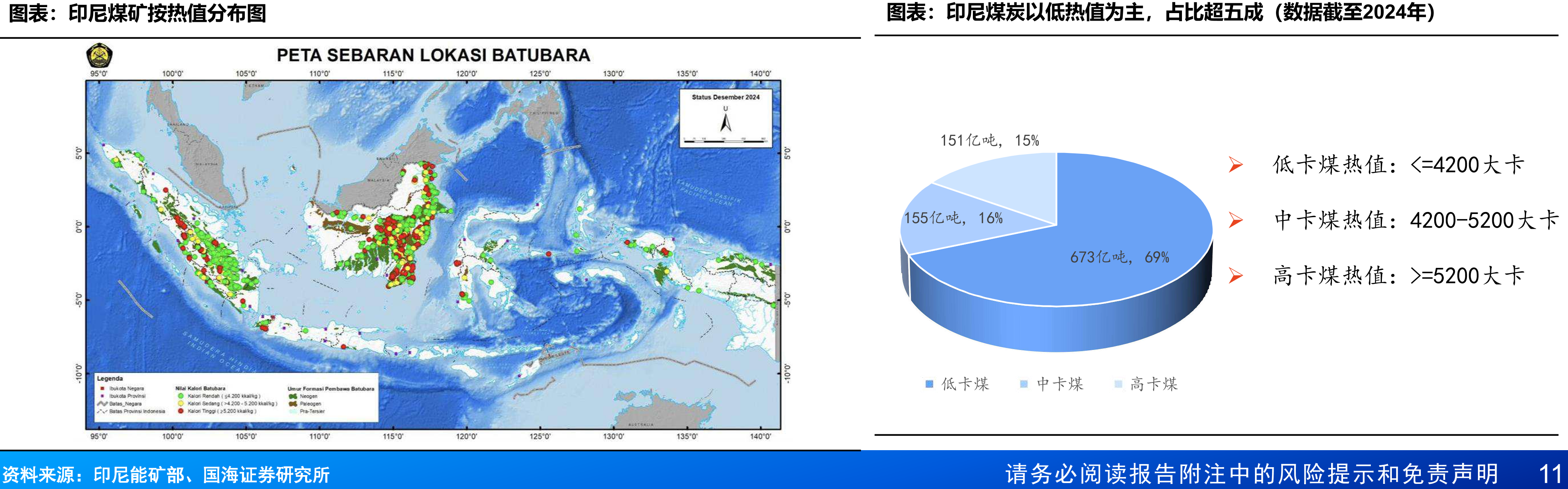 印尼2014-2024年耗煤量整体呈上升趋势_第4页