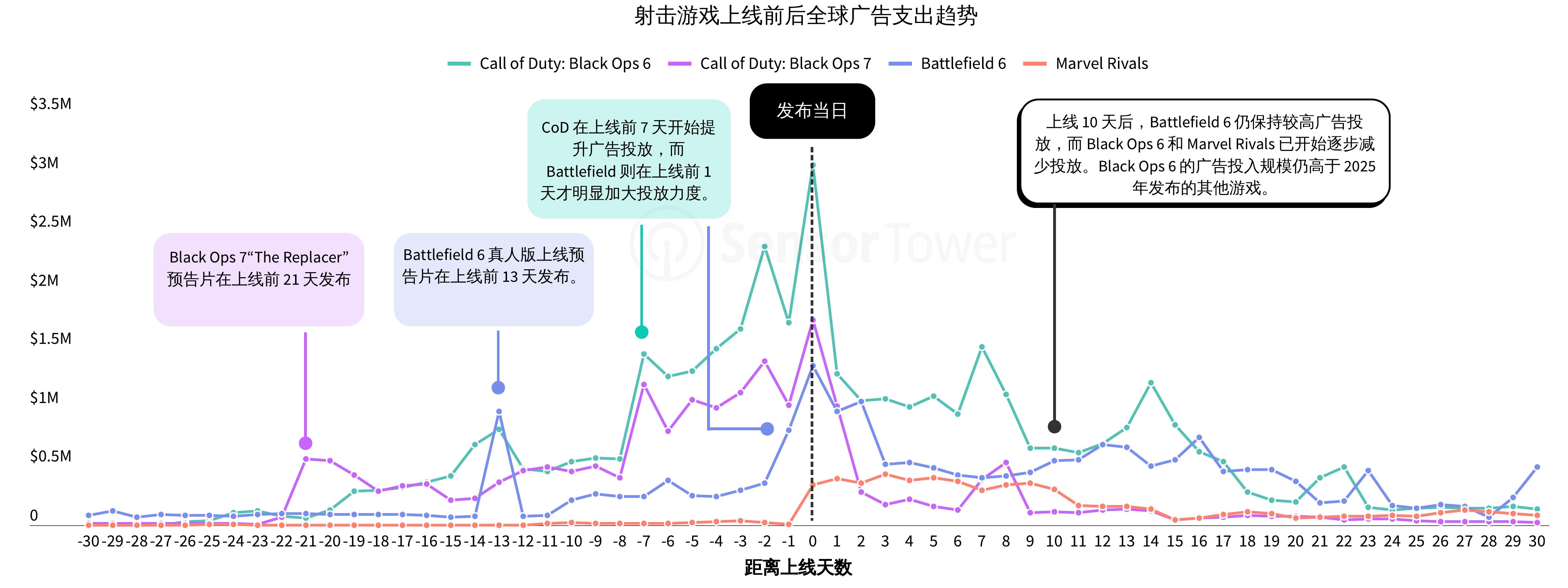 2025年全球头部跨平台发行商下载排行榜_第5页