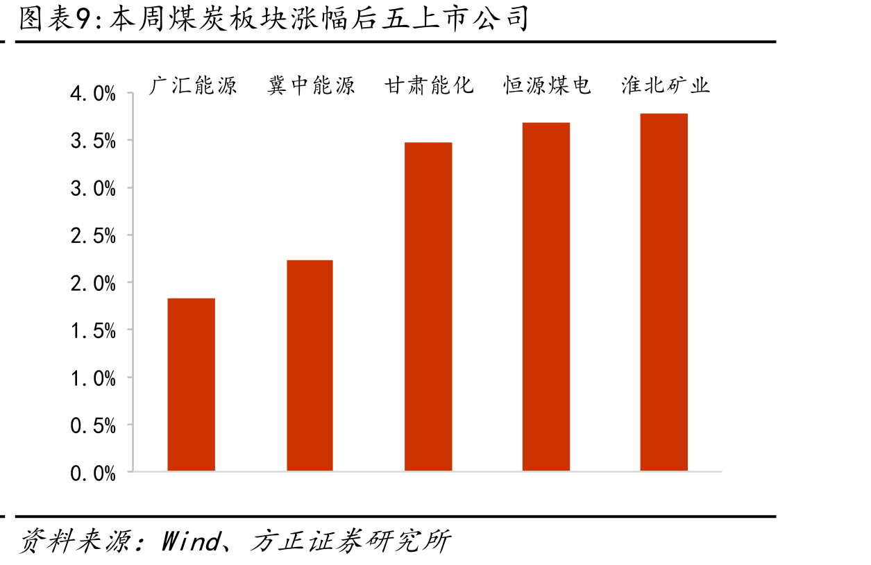中国LNG出厂价格指数走势（元/吨）_第2页