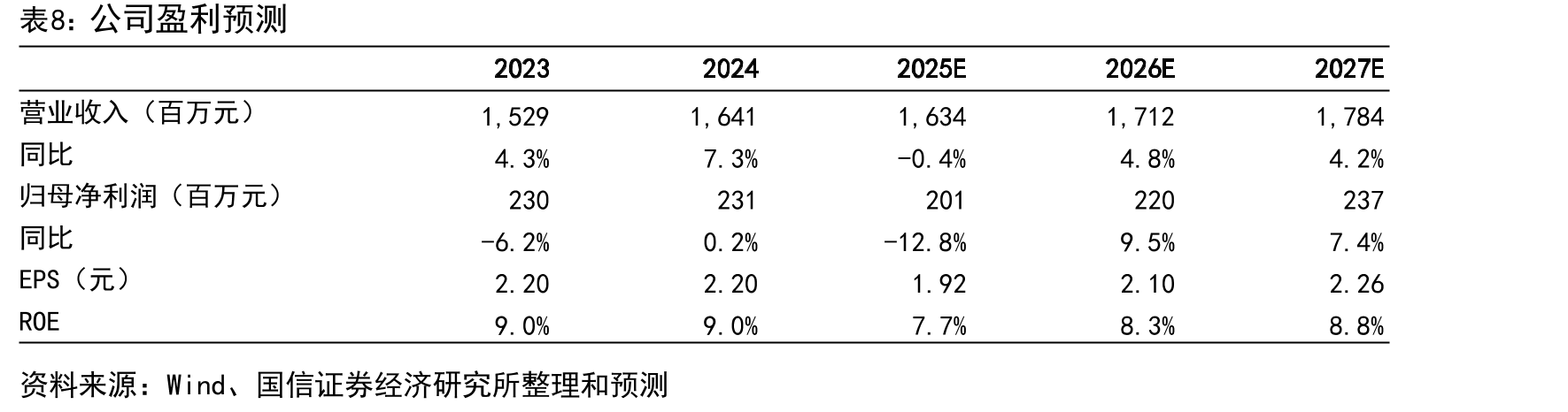 2024-2029年预计HDI板、封装基板等销售额增长更快_第3页