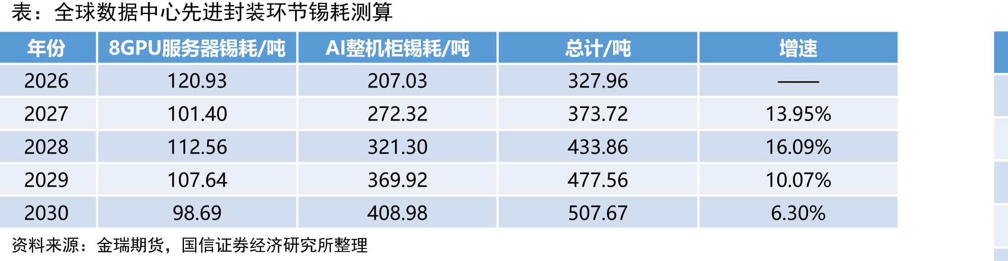 国内企业PVC产量(月度值，万吨)_第5页