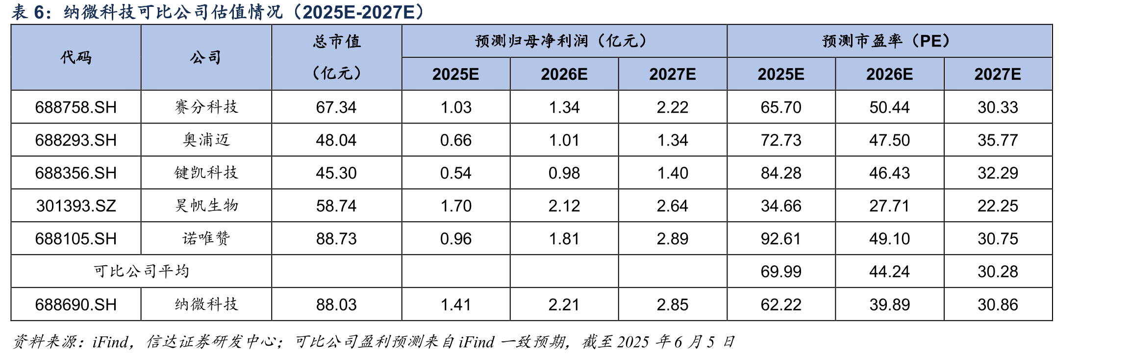福立仪器营业收入及同比增速_第2页