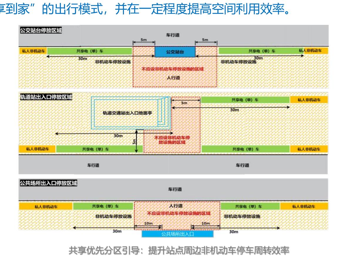 2020-2024年主要城市投运轨道里程与车站800米覆盖通勤比重提升_第3页