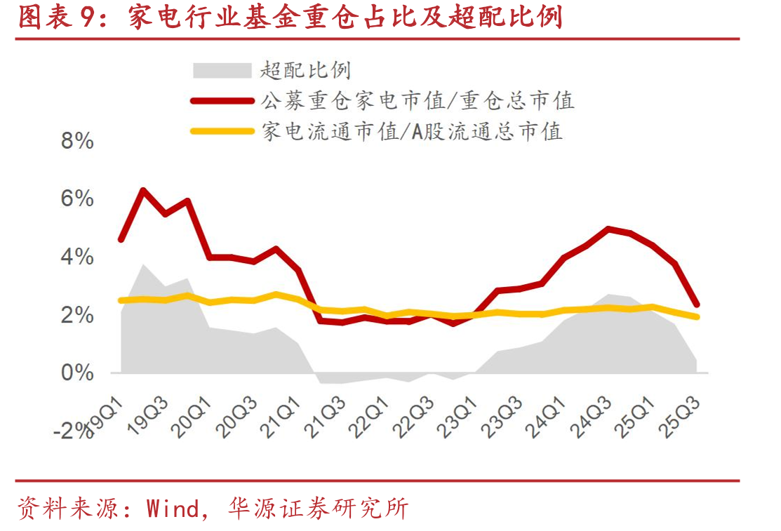 全球投影仪智能产品出货量占比_第3页