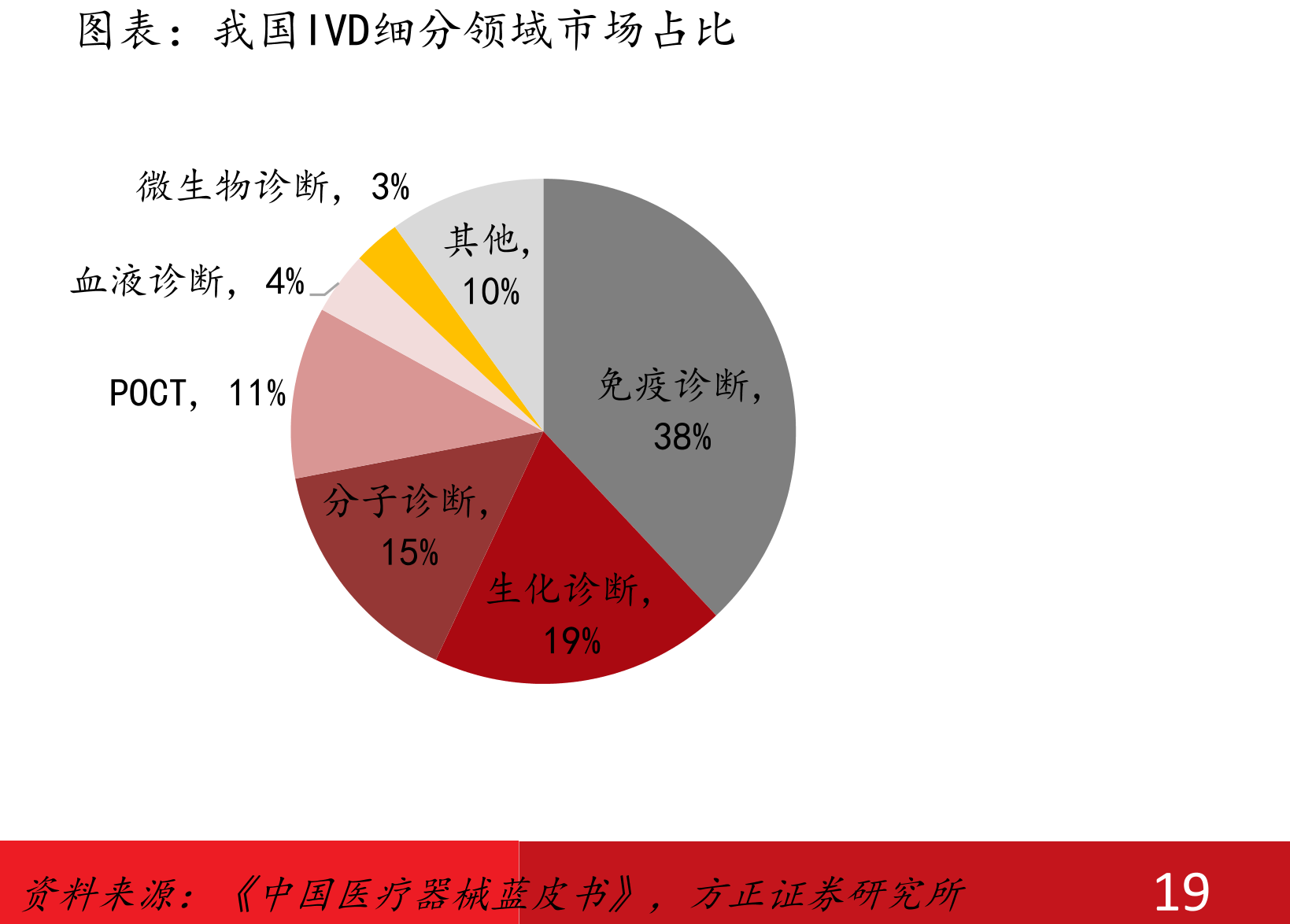 分级诊疗政策梳理_第5页