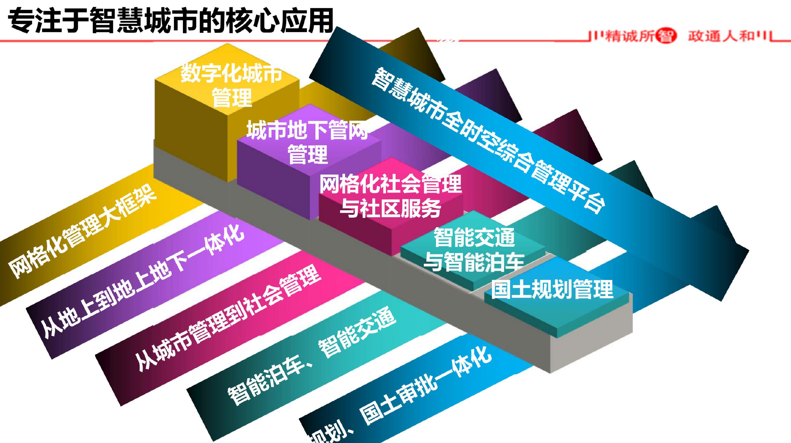 成铭大厦停车场实施智泊模式前后的成本比较_第2页