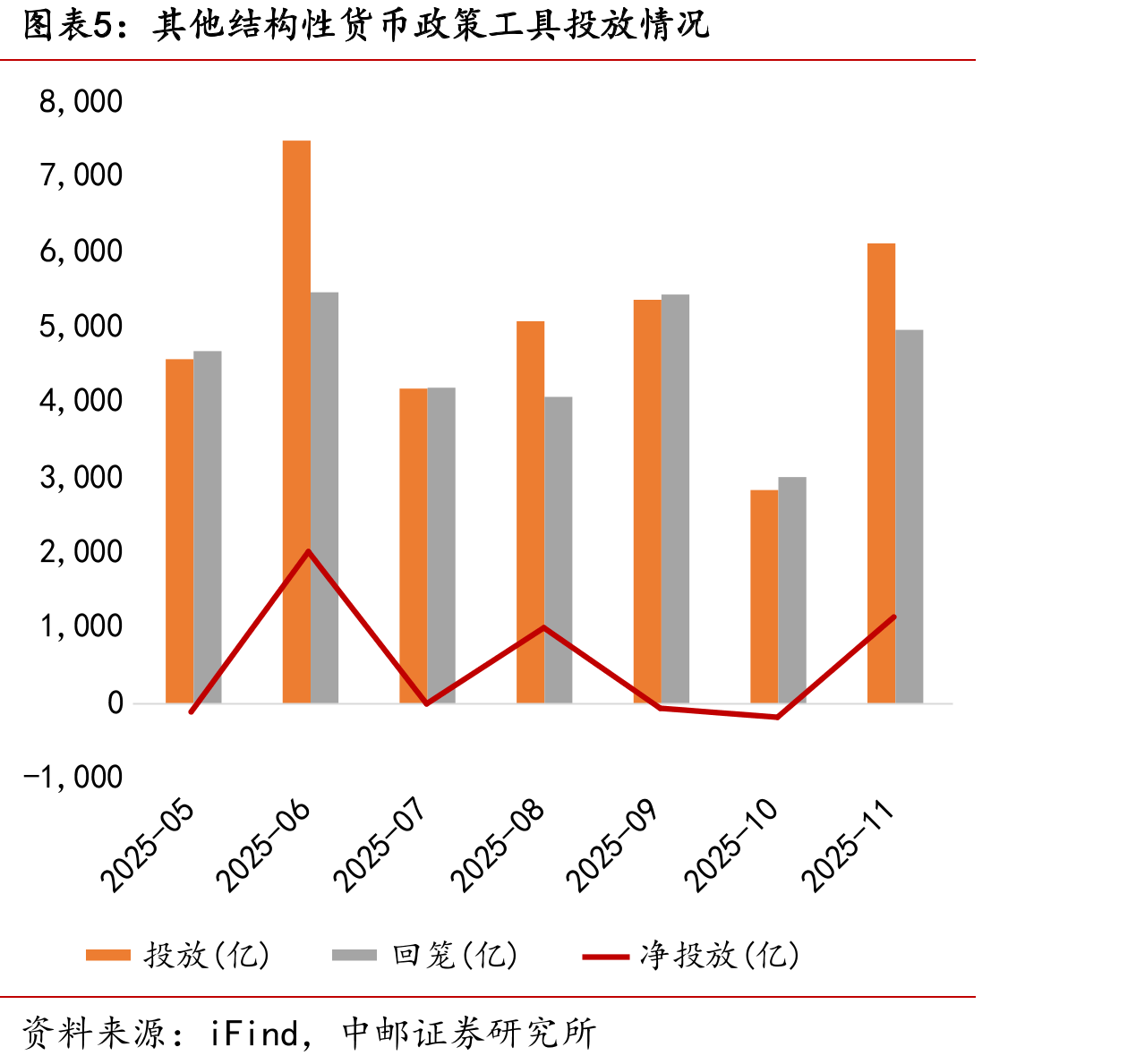 银行理财产品规模及中债总财富指数_第5页