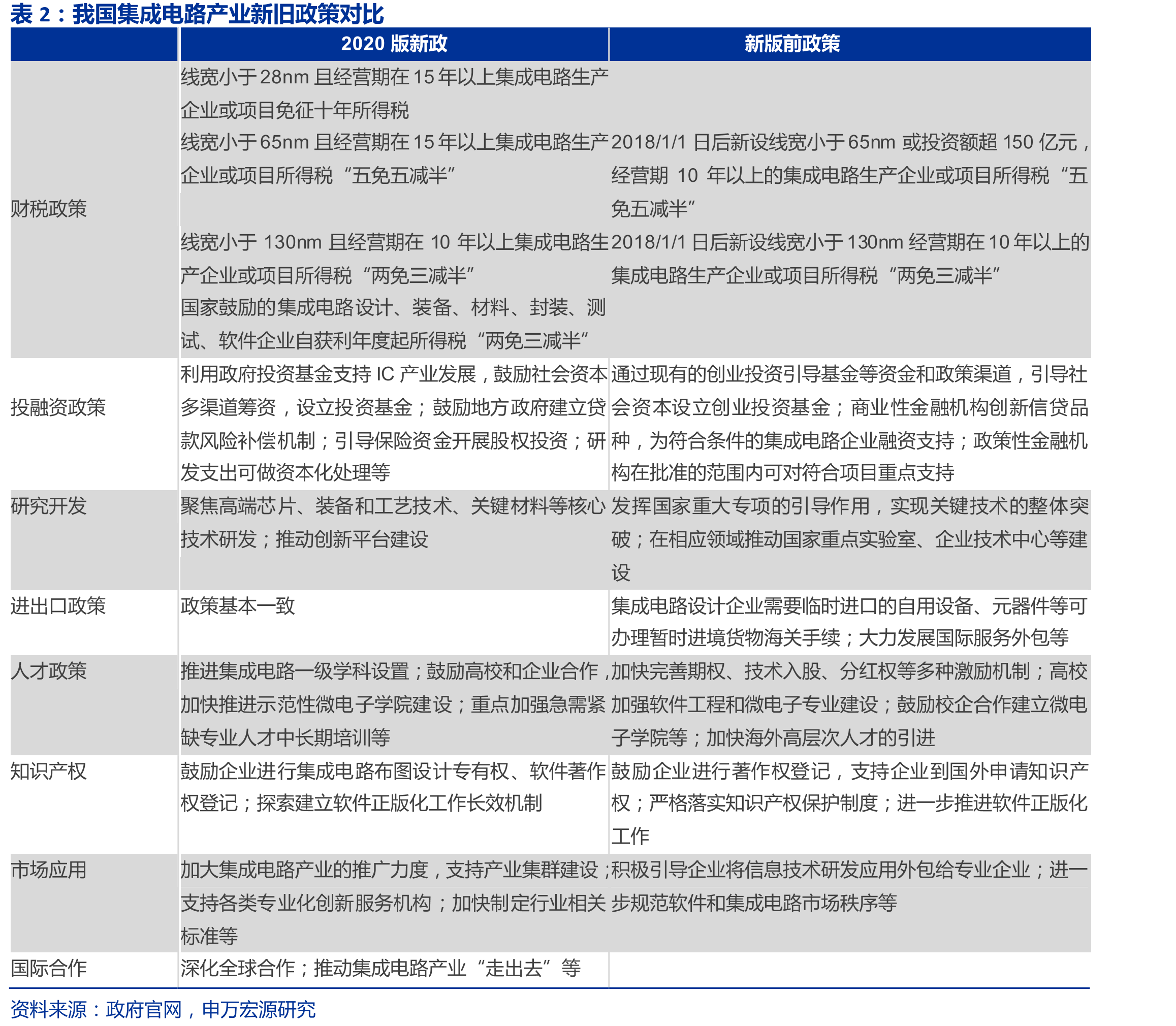 high-k前驱体是UP主要收入来源（万元）_第4页