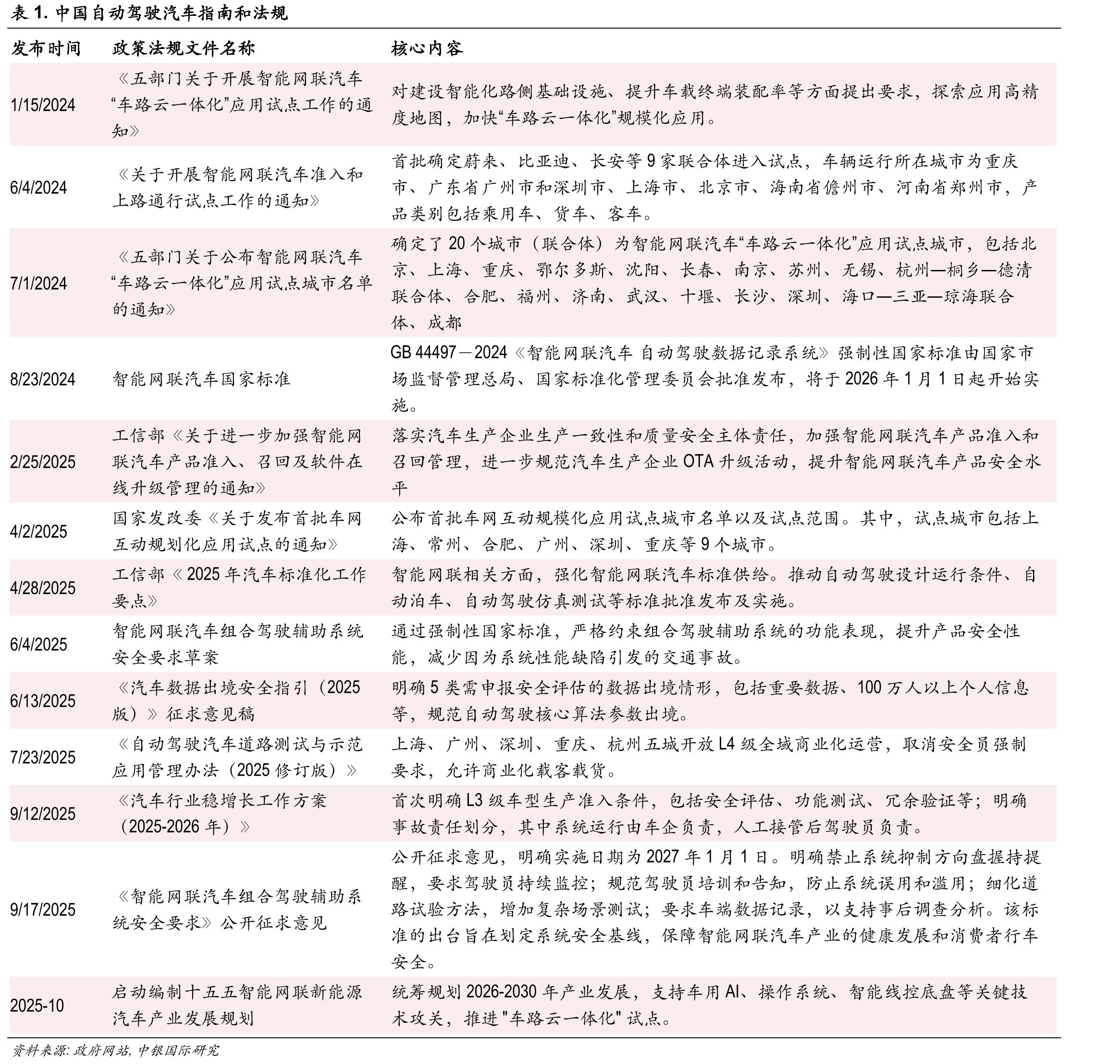 图表2.中国经济季度增速及预测_第3页
