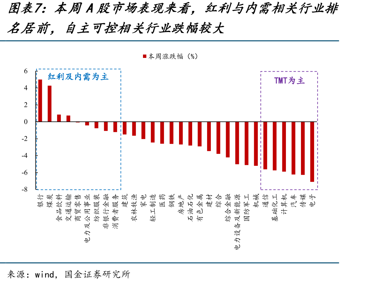 近期美国电价涨幅明显，商业部门电力零售价格_第4页