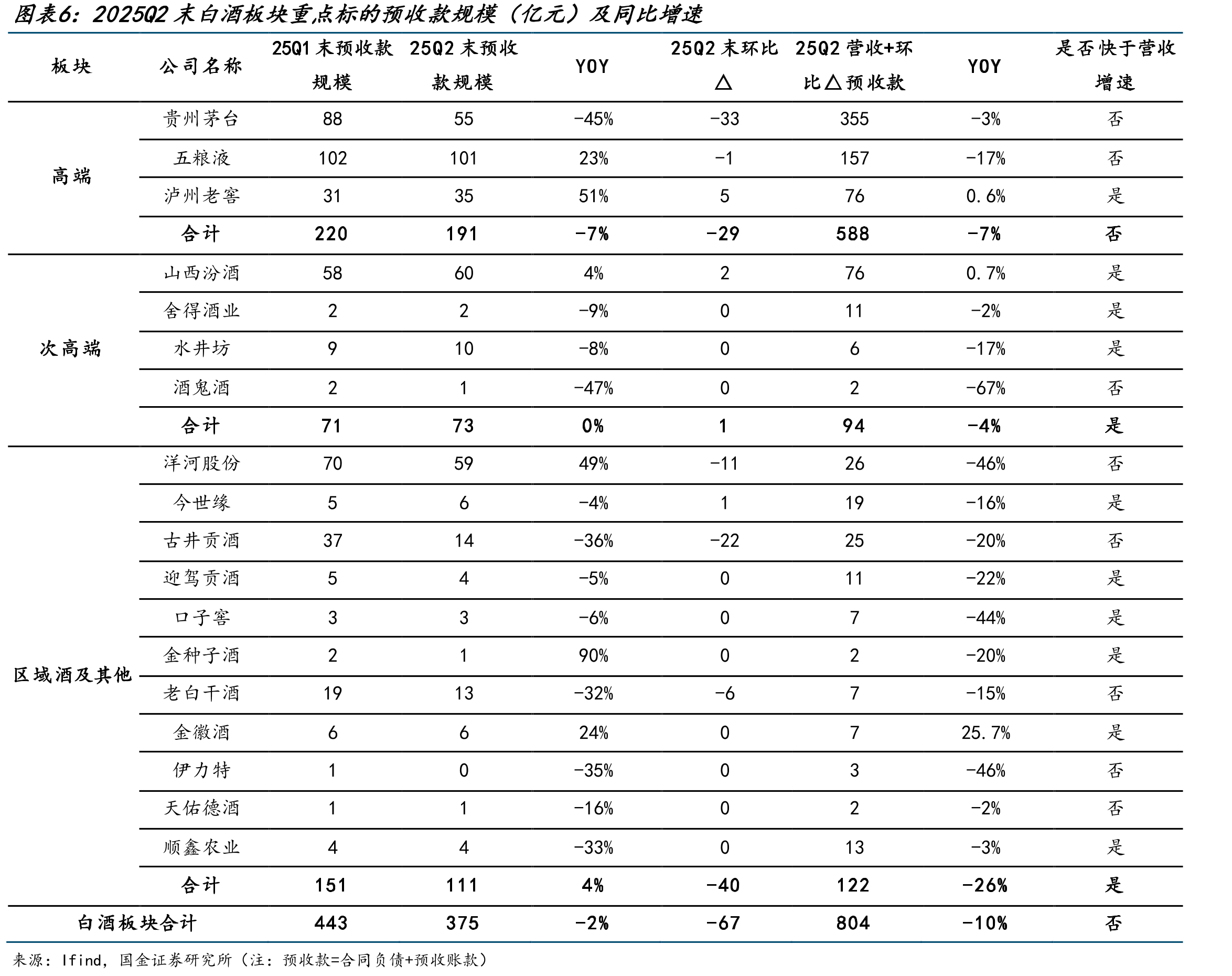 2025年年初至今白酒酒企一致预期持续回落_第5页